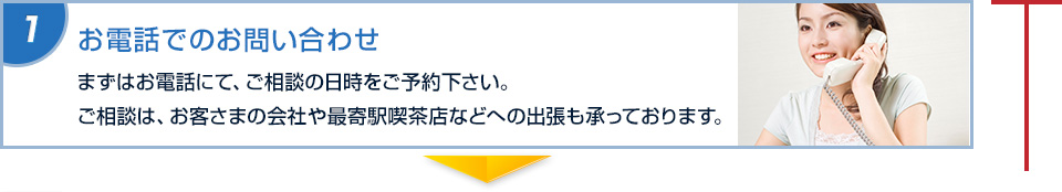 １　お電話でのお問い合わせ